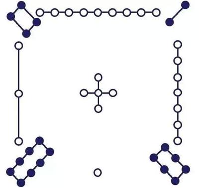 面相下巴的9种类型及其命理含义