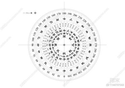 梅花易数深入浅出教程：从基础到应用