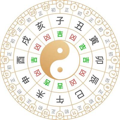 如何选择动土吉日？最准确择日指南