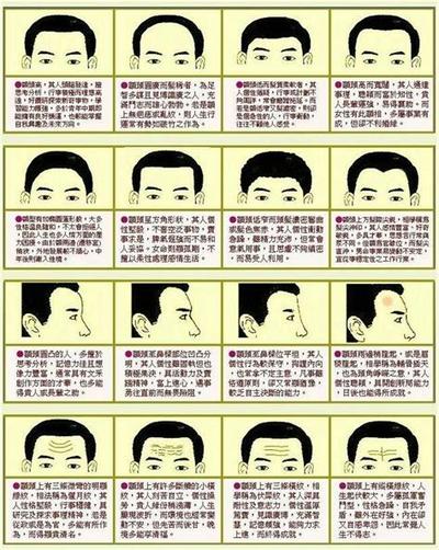 相术入门：通过鼻子了解一个人的贵人运