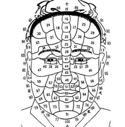 相术入门：通过耳朵了解一个人的财运