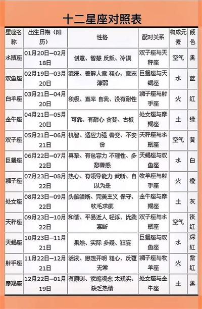 2026年北方位风水详解