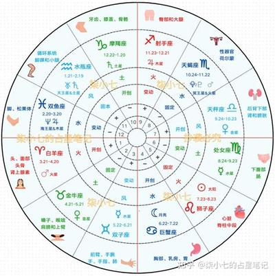 处女座2026年综合运势全面分析