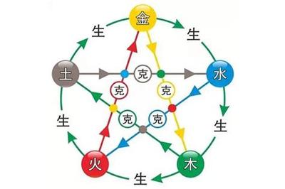 属羊人的性格特点与事业全解