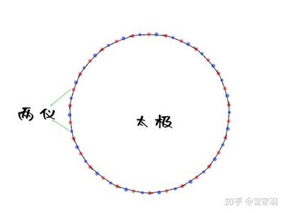 周易观卦详解：卦辞与爻辞深度解读