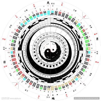 周公解梦：梦见怀孕的12种含义