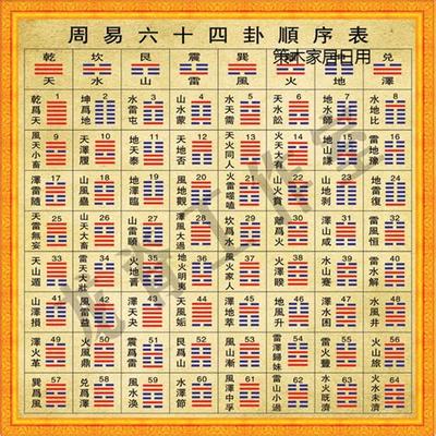 周易六十四卦之随卦：最权威卦理分析