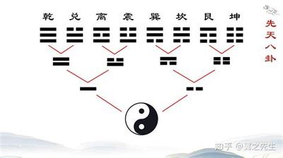 梅花易数最权威教程：从基础到应用